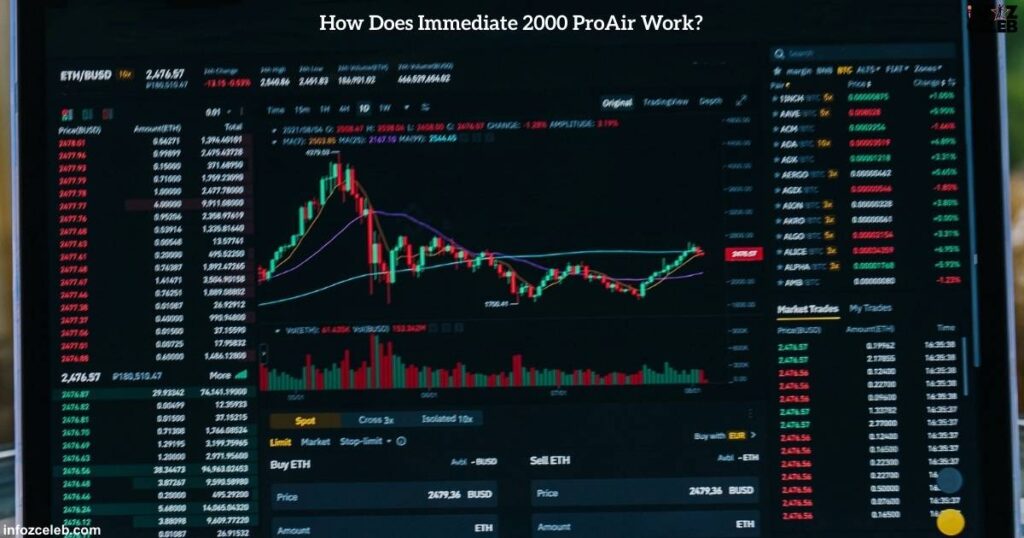 How Does Immediate 2000 ProAir Work?